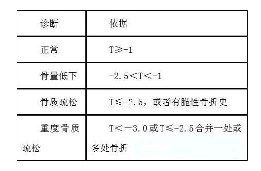 新生儿骨密度仪专为儿童设计研发_少年儿童骨密度正常值对照表 新生儿骨密度仪专为儿童设计研发_少年儿童骨密度正常值对照表