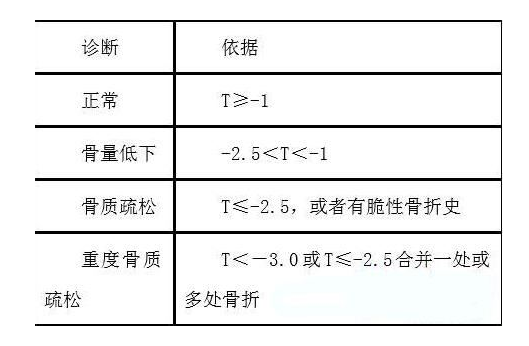 新生儿骨密度仪专为儿童设计研发_少年儿童骨密度正常值对照表