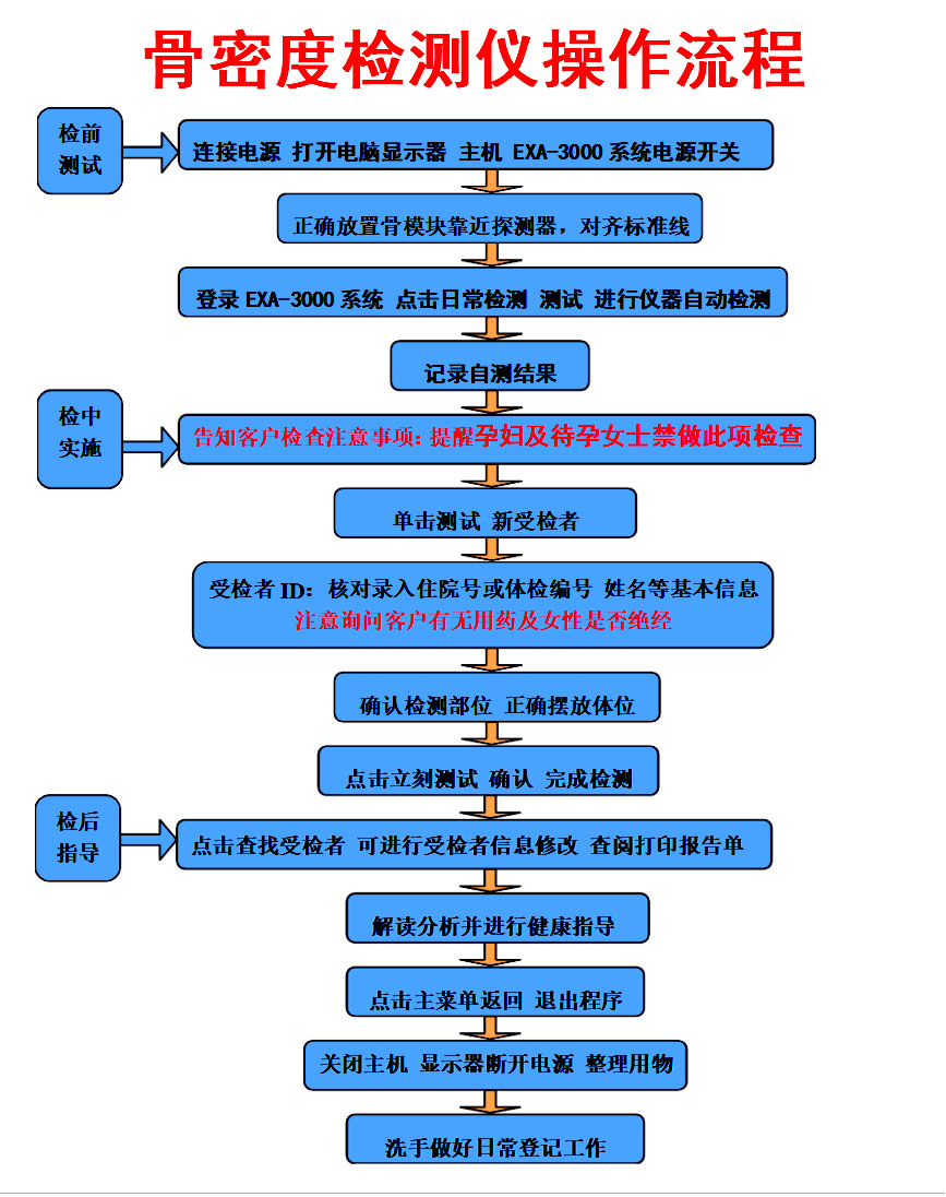 骨密度检测仪介绍国内医院都采购什么样的骨密度看看医院使用效果 骨密度检测仪介绍国内医院都采购什么样的骨密度看看医院使用效果