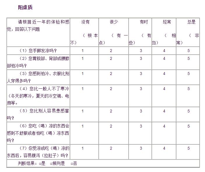 中医体质辨识仪哪家好用-中医体质辨识表33项评分以及优势介绍