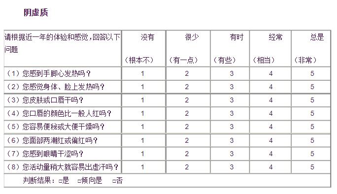 中医体质辨识仪哪家好用-中医体质辨识表33项评分以及优势介绍