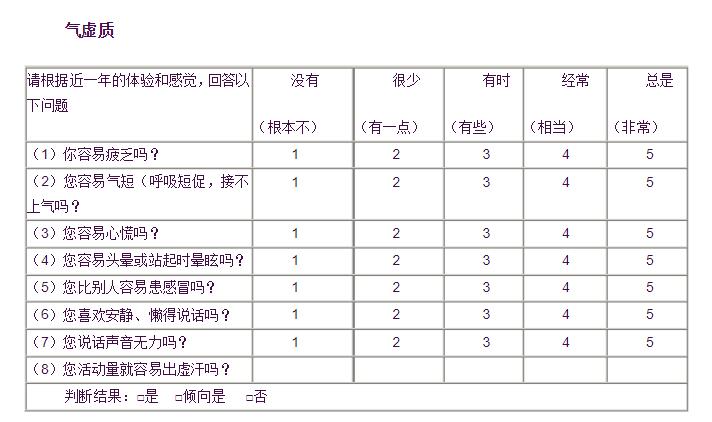 中医体质辨识仪哪家好用-中医体质辨识表33项评分以及优势介绍