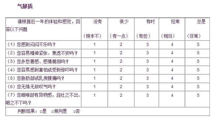 中医体质辨识仪哪家好用-中医体质辨识表33项评分以及优势介绍