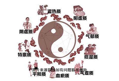  便携式中医体质辨识仪特点就是能够建立并完善《城乡居名健康档案》管理采集